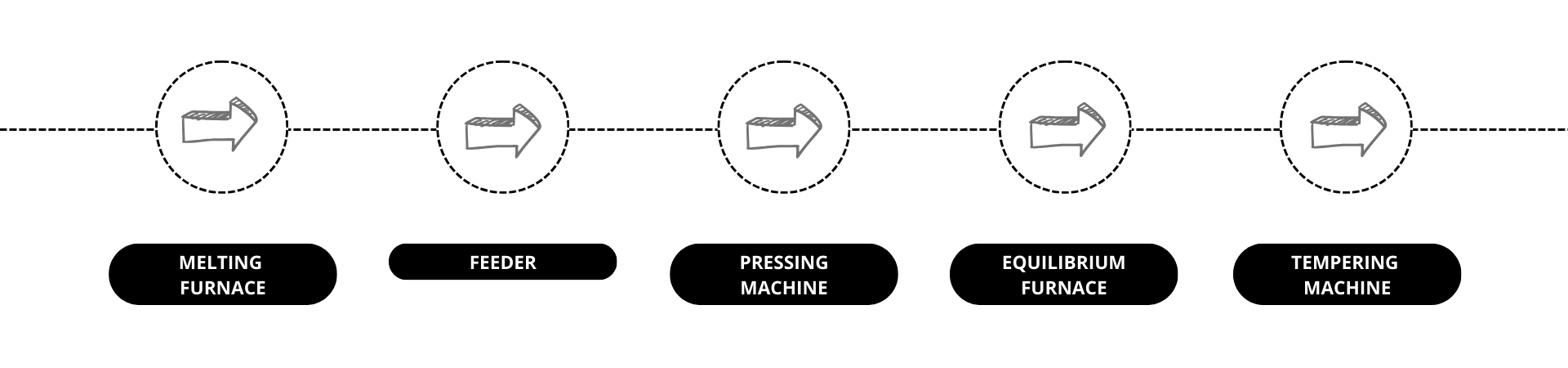 DIELECTRIC MANUFACTURING​