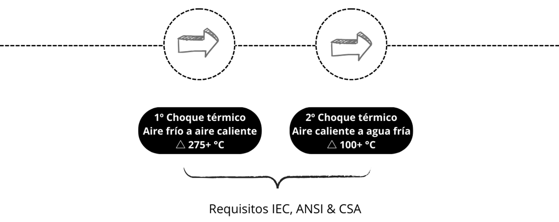 PROCESO_2_EN_1