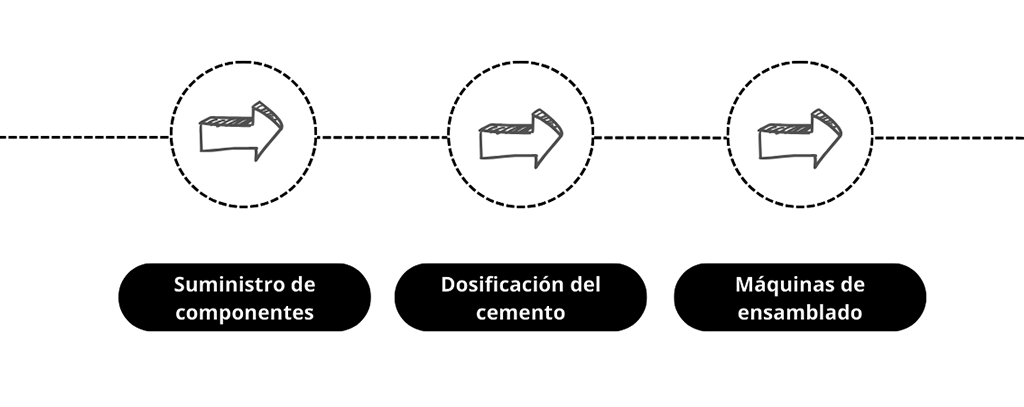 PROCESO_3_EN_1